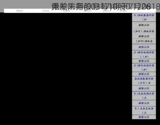 中船防务(00317)将于7月26
派发末期股息每10股0.120818
元