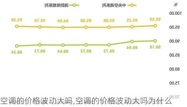 空调的价格波动大吗,空调的价格波动大吗为什么