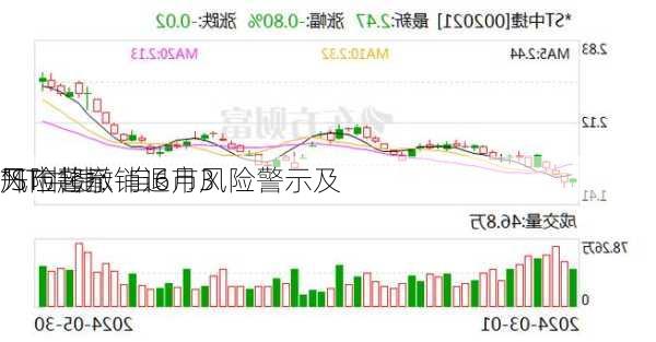 *ST中捷：自6月3
开市起撤销退市风险警示及
风险警示