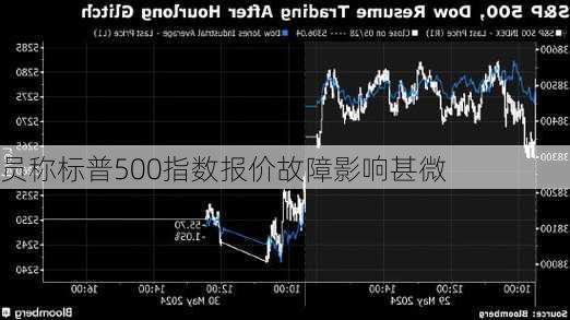 
员称标普500指数报价故障影响甚微