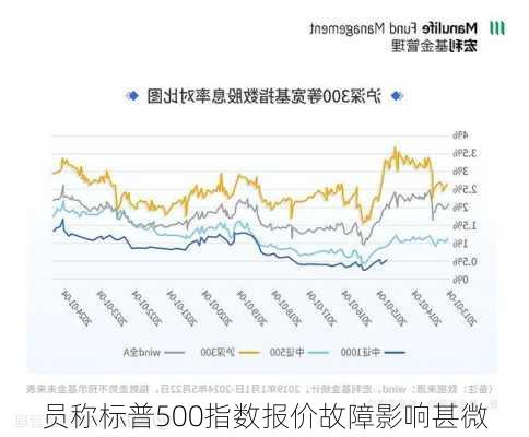 
员称标普500指数报价故障影响甚微