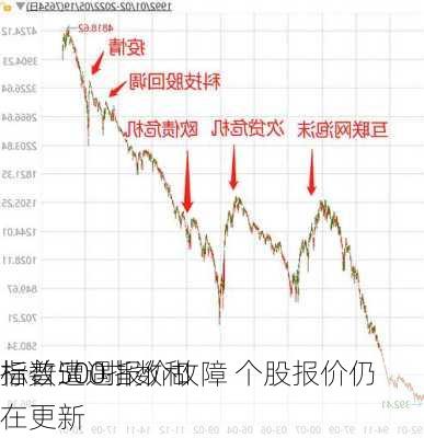 标普500指数和
指数遭遇报价故障 个股报价仍在更新