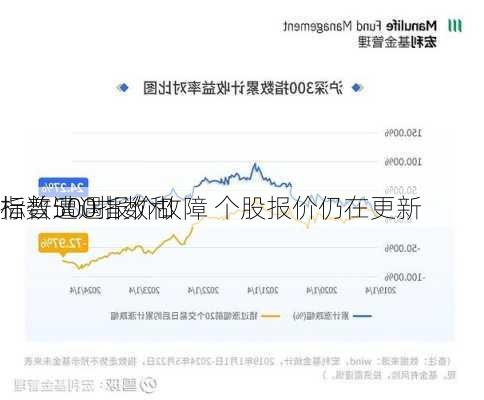 标普500指数和
指数遭遇报价故障 个股报价仍在更新