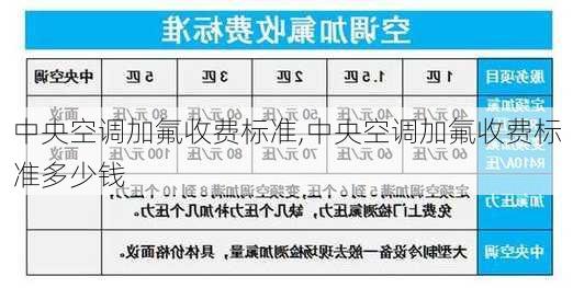 中央空调加氟收费标准,中央空调加氟收费标准多少钱