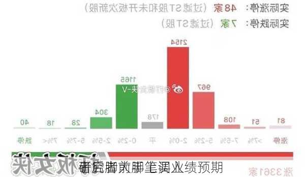 研究者前脚上调业绩预期 
者后脚大手笔买入