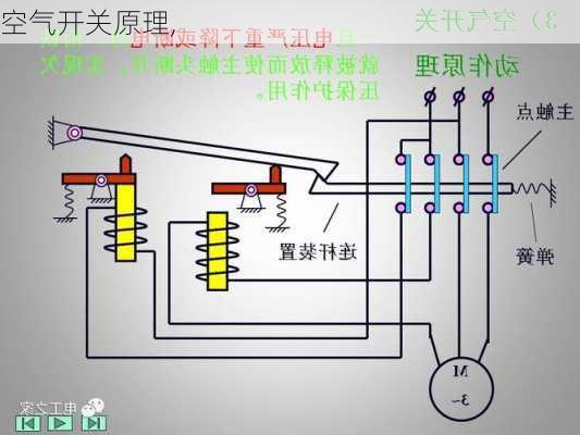 空气开关原理,