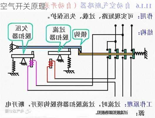 空气开关原理,