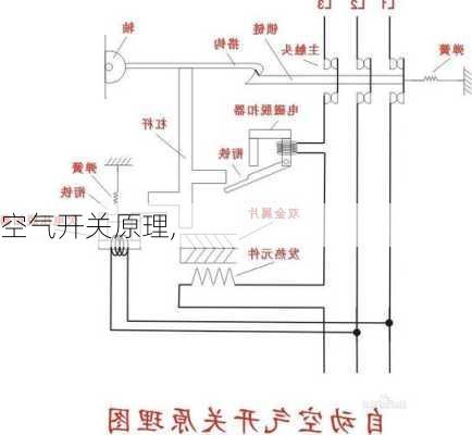 空气开关原理,