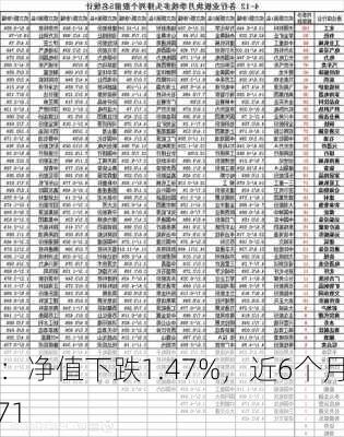 华商优势行业混合：净值下跌1.47%，近6个月
3.79%排名469|2271