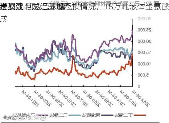 新和成与50余家机构
者交流 回应己二腈
进展及黑龙江基地亏损情况，18万吨液体蛋氨酸
年底建成