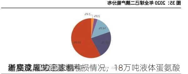 新和成与50余家机构
者交流 回应己二腈
进展及黑龙江基地亏损情况，18万吨液体蛋氨酸
年底建成