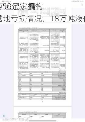 新和成与50余家机构
者交流 回应己二腈
进展及黑龙江基地亏损情况，18万吨液体蛋氨酸
年底建成