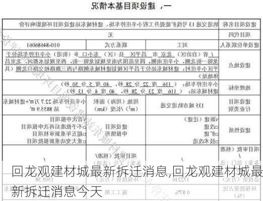 回龙观建材城最新拆迁消息,回龙观建材城最新拆迁消息今天