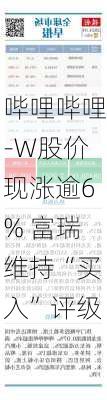 哔哩哔哩-W股价现涨逾6% 富瑞维持“买入”评级