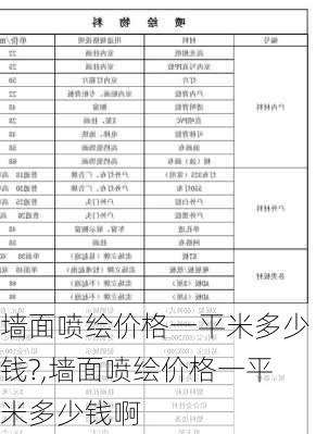 墙面喷绘价格一平米多少钱?,墙面喷绘价格一平米多少钱啊