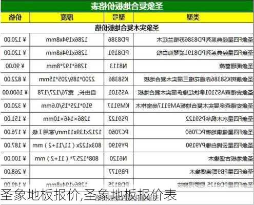 圣象地板报价,圣象地板报价表