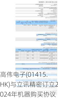 高伟电子(01415.HK)与立讯精密订立2024年机器购买协议