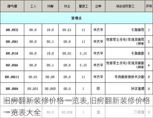 旧房翻新装修价格一览表,旧房翻新装修价格一览表大全