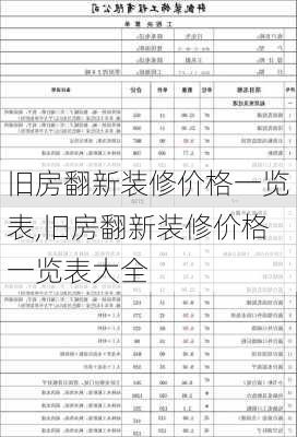 旧房翻新装修价格一览表,旧房翻新装修价格一览表大全