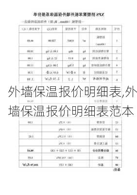 外墙保温报价明细表,外墙保温报价明细表范本