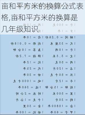 亩和平方米的换算公式表格,亩和平方米的换算是几年级知识