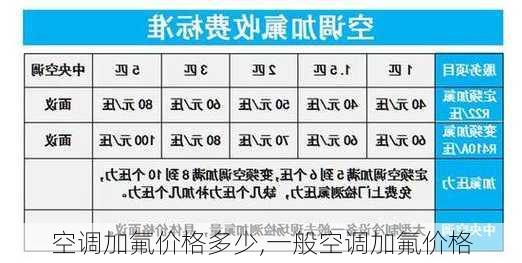 空调加氟价格多少,一般空调加氟价格