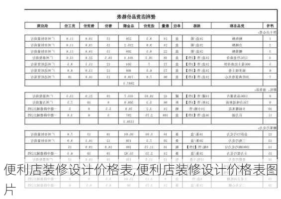 便利店装修设计价格表,便利店装修设计价格表图片