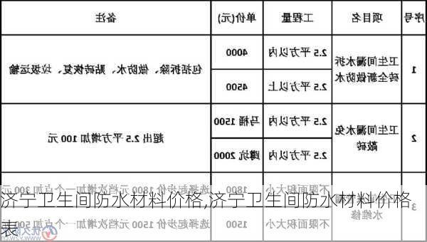 济宁卫生间防水材料价格,济宁卫生间防水材料价格表