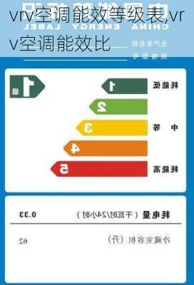 vrv空调能效等级表,vrv空调能效比