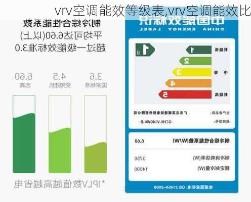 vrv空调能效等级表,vrv空调能效比