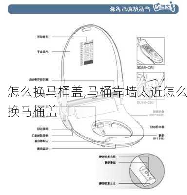 怎么换马桶盖,马桶靠墙太近怎么换马桶盖