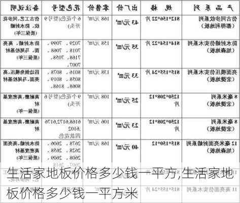 生活家地板价格多少钱一平方,生活家地板价格多少钱一平方米