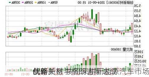 创新新材与格朗吉斯达成
战略
伙伴关系 共同深耕新能源汽车市场