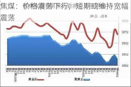 焦煤：价格震荡下行，短期或维持宽幅震荡