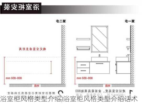 浴室柜风格类型介绍,浴室柜风格类型介绍话术