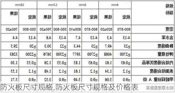 防火板尺寸规格,防火板尺寸规格及价格表