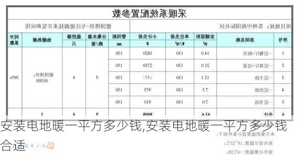 安装电地暖一平方多少钱,安装电地暖一平方多少钱合适