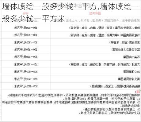 墙体喷绘一般多少钱一平方,墙体喷绘一般多少钱一平方米