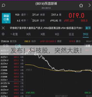 发布！科技股，突然大跌！