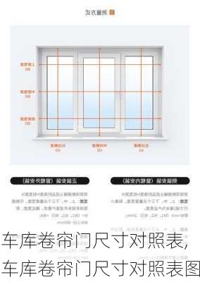 车库卷帘门尺寸对照表,车库卷帘门尺寸对照表图