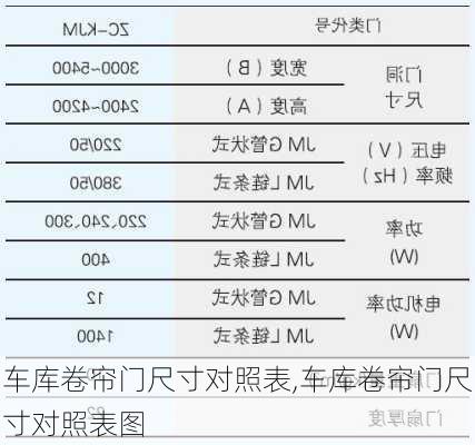 车库卷帘门尺寸对照表,车库卷帘门尺寸对照表图