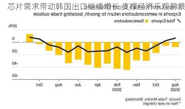 芯片需求带动韩国出口继续增长 支撑经济乐观前景