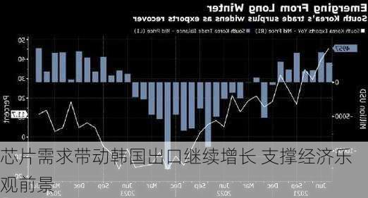 芯片需求带动韩国出口继续增长 支撑经济乐观前景