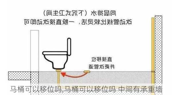 马桶可以移位吗,马桶可以移位吗 中间有承重墙