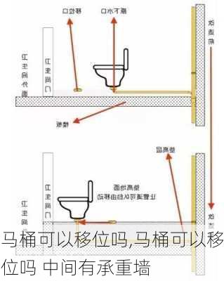 马桶可以移位吗,马桶可以移位吗 中间有承重墙