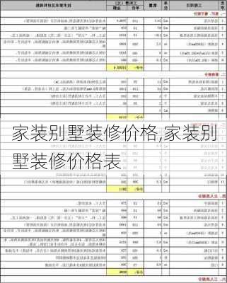 家装别墅装修价格,家装别墅装修价格表