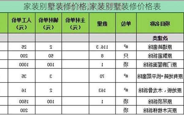 家装别墅装修价格,家装别墅装修价格表