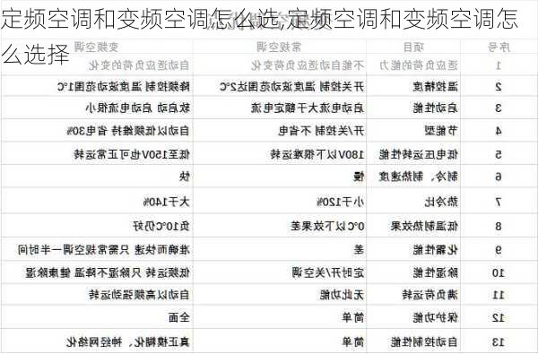 定频空调和变频空调怎么选,定频空调和变频空调怎么选择