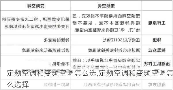 定频空调和变频空调怎么选,定频空调和变频空调怎么选择