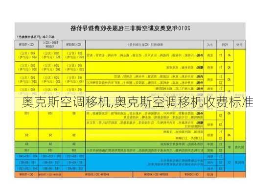 奥克斯空调移机,奥克斯空调移机收费标准